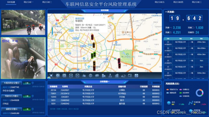 智能网联汽车信息安全风险识别与应对策略研究综述插图(3)