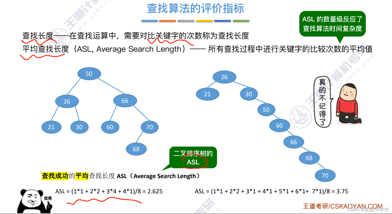 数据结构第七章-查找（1.基础内容）插图(5)