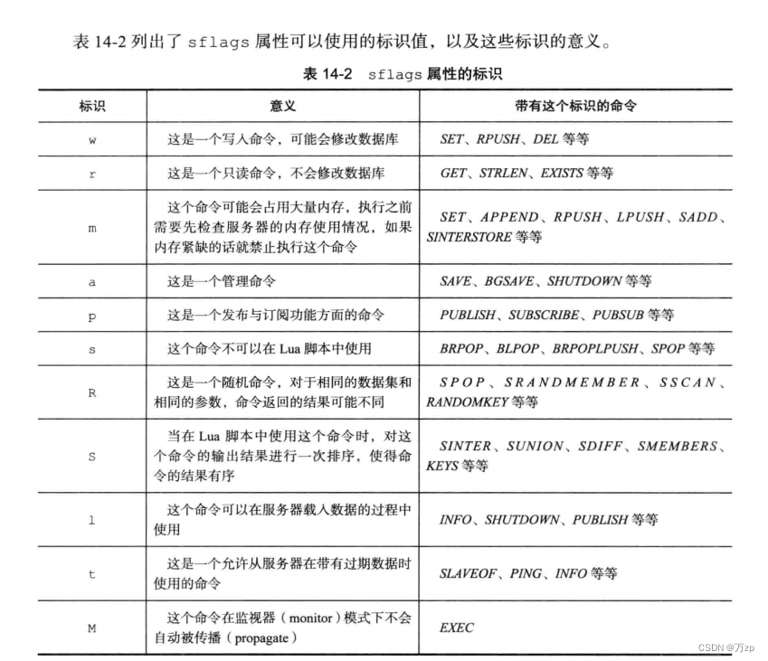 redis 04 redis结构插图(52)