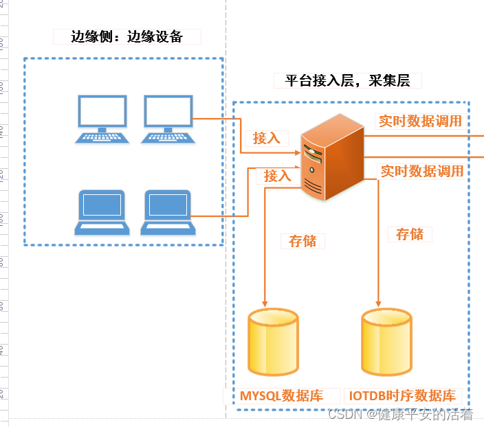 iotdb时序库在火电设备锅炉场景下的实践【原创文字，IoTDB社区可进行使用与传播】插图(1)