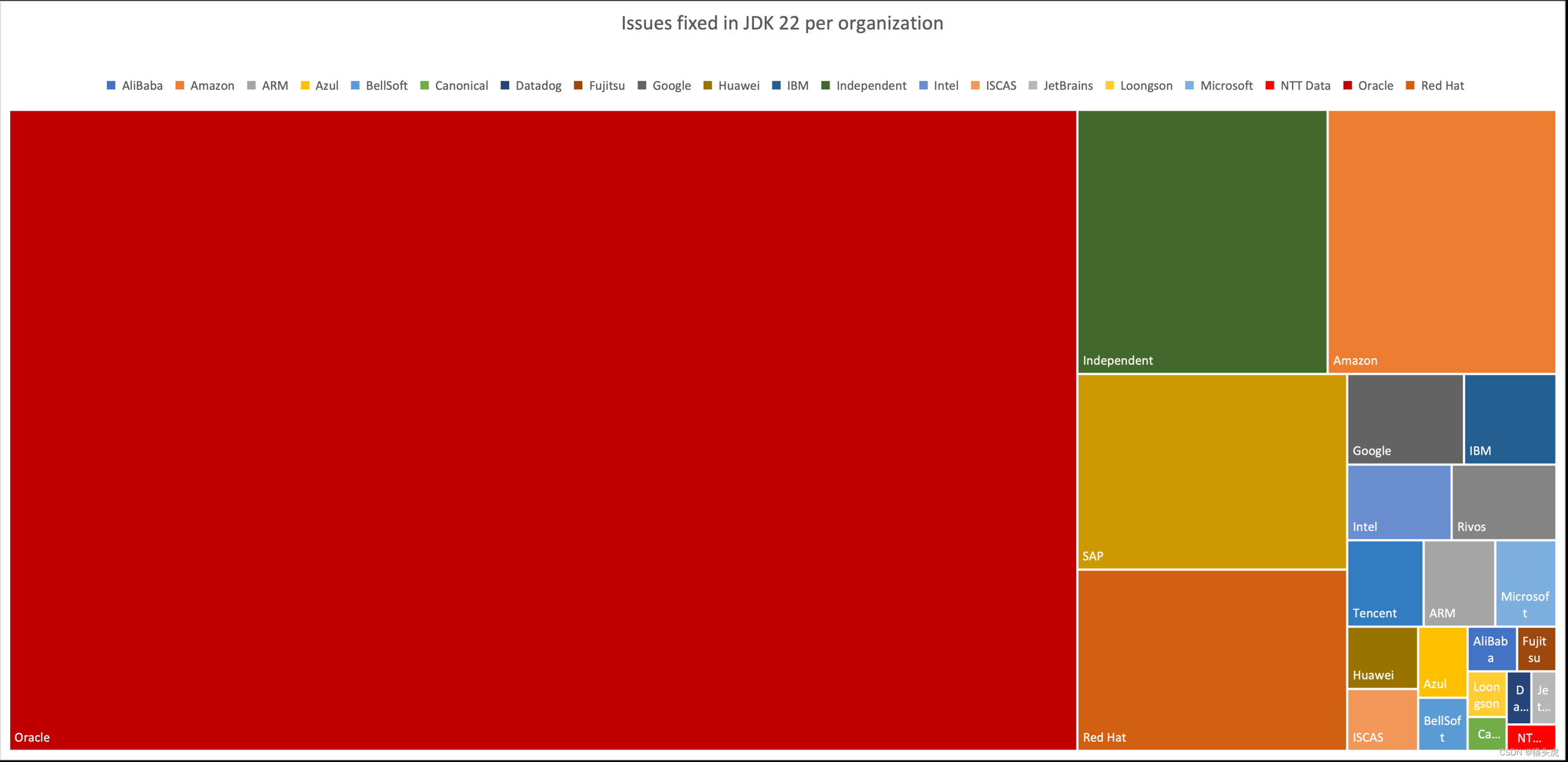 Java JDK 22全新发布 – 猫头虎博主带你一起深入了解JDK22！插图(2)