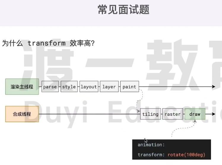 渡一大师课笔记（重点：事件循环、浏览器渲染原理）插图(13)