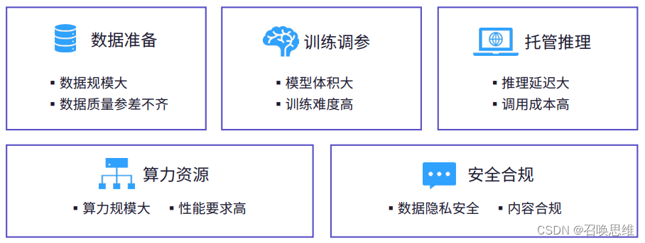 AIGC 介绍与典型应用与亚马逊科技AIGC方案插图(5)