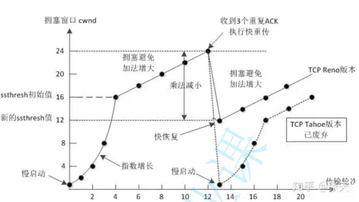 JavaEE 初阶篇-深入了解网络原理 TCP/IP 协议插图(9)