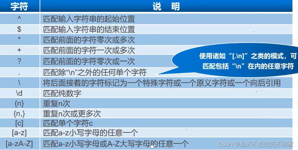 Nginx Rewrite插图