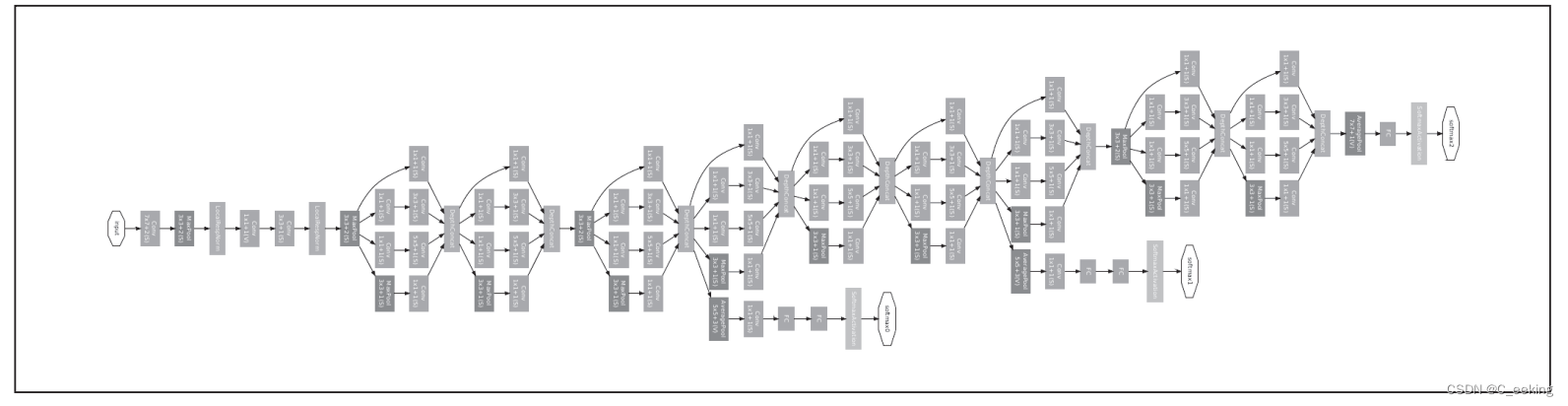 深度网络及经典网络简介插图(4)