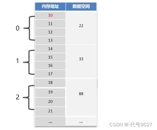 【Java面试】十三、ArrayList相关插图(13)