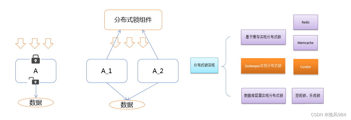 Zookeeper详解（最详细的zookeeper解析+项目实例）插图(1)