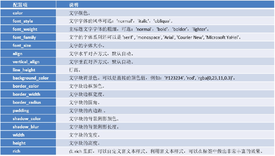 【数据可视化】第五章—— 基于PyEcharts的数据可视化插图(23)