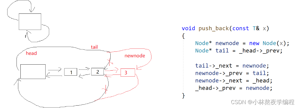 C++第二十四弹—从零开始模拟STL中的list(上)插图(1)