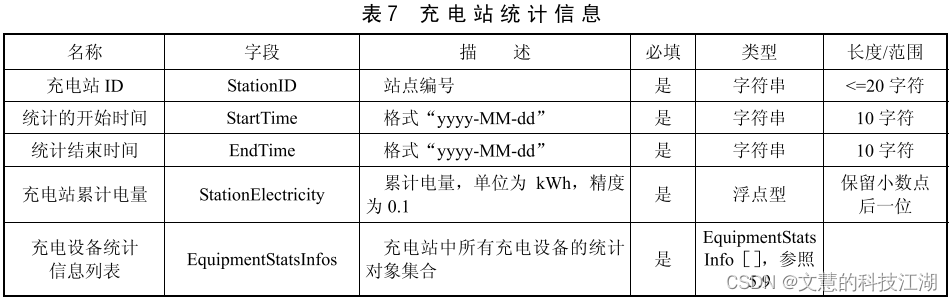 中电联系列二：rocket手把手教你理解中电联协议！插图(7)