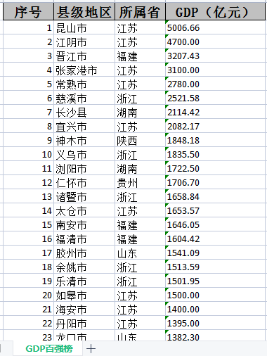 一种使用Java的快速将Web中表格转换成Excel的方法插图(10)