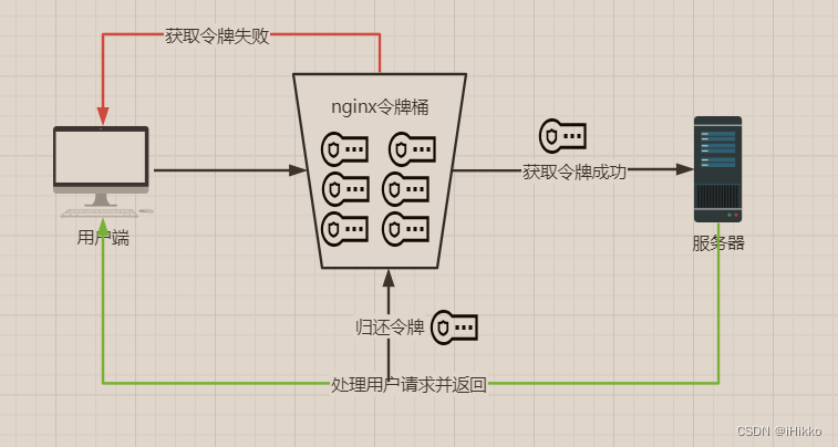 Nginx到底能干嘛？！Nginx是做什么用的？通俗易懂，前端必看！插图(6)