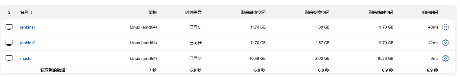 Jenkins持续集成、持续部署（CICD）-尚硅谷（含自己整理的前端、后端项目部署详细步骤）插图(126)