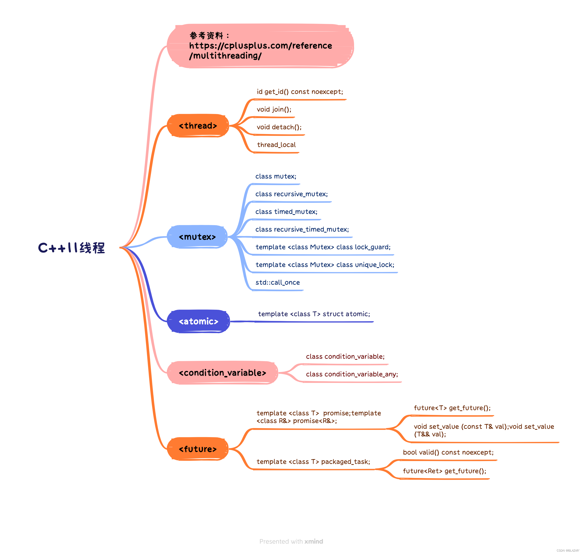 【C++11】多线程常用知识插图