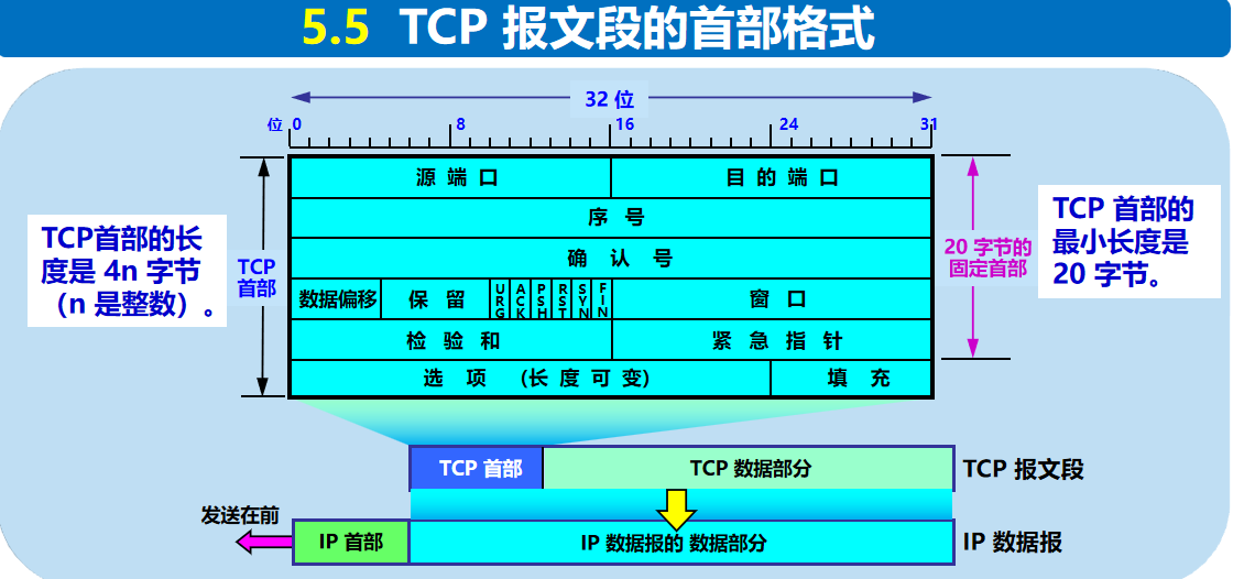 计算机网络 期末复习（谢希仁版本）第5章插图(23)