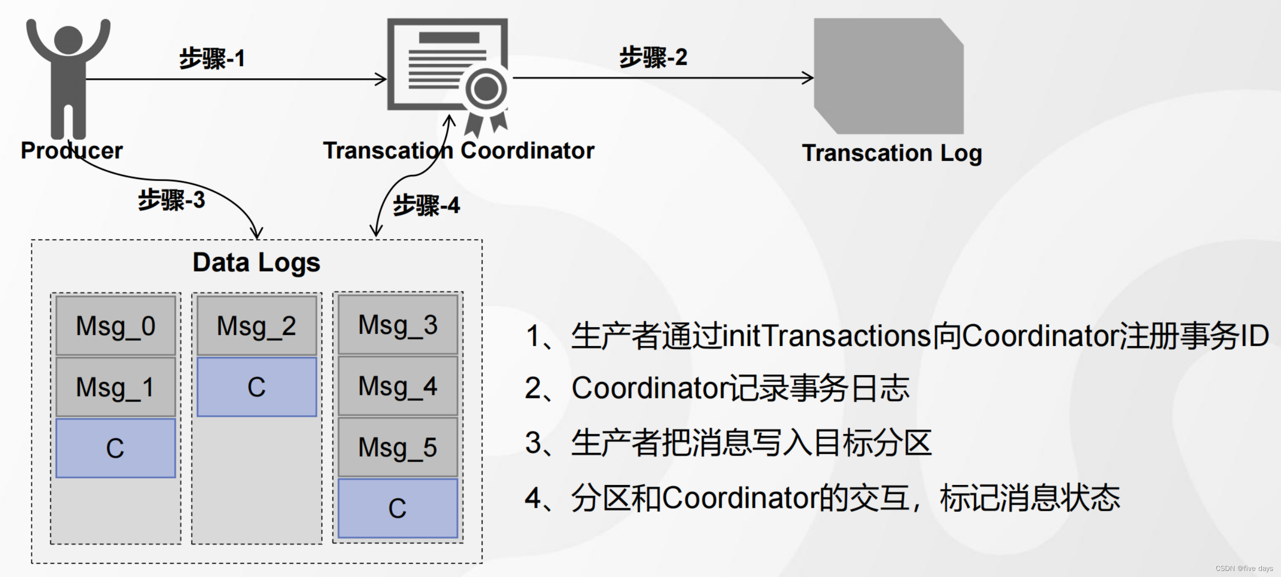 Kafka之Producer原理插图(19)