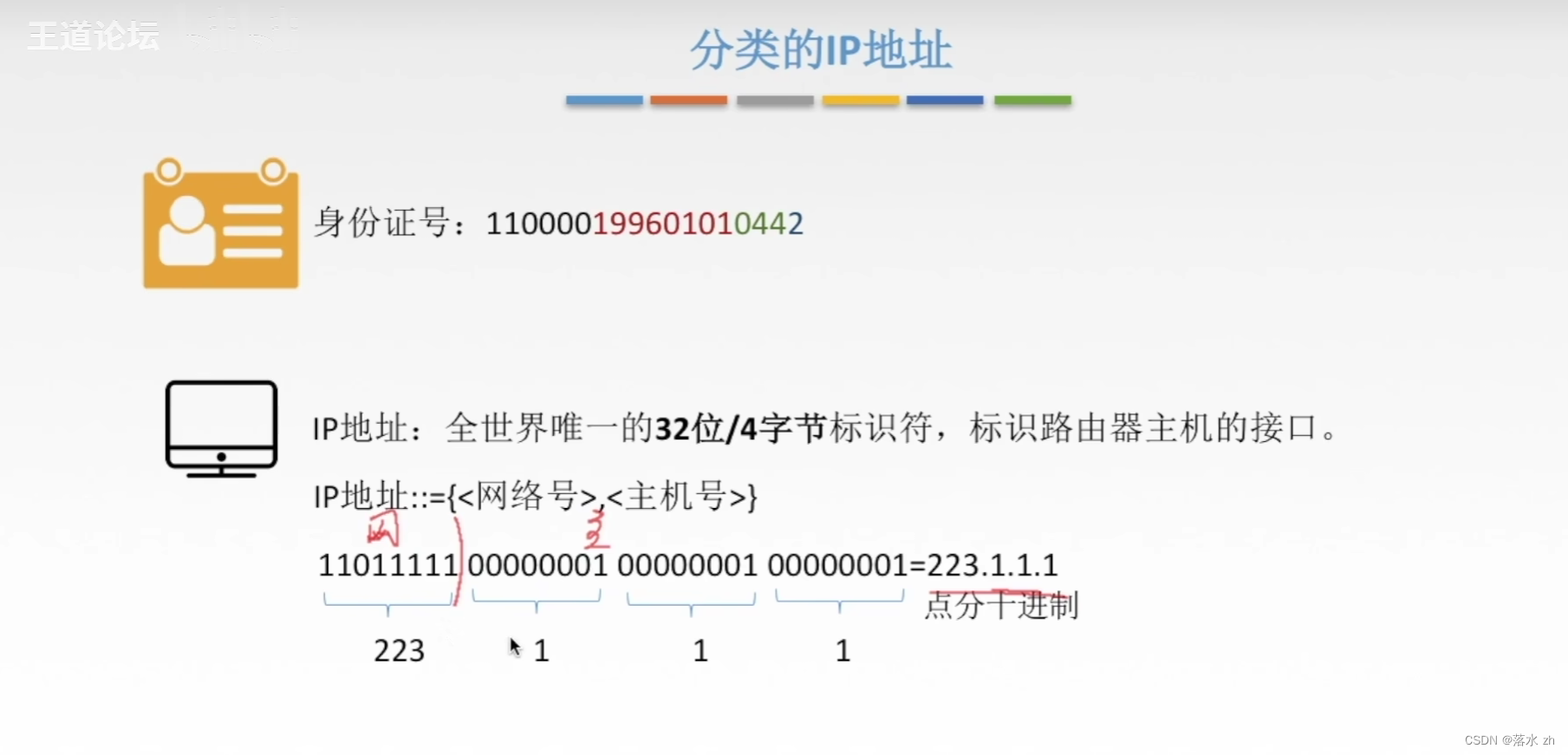 计算机网络 ——网络层（IPv4地址）插图(1)