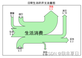 数据可视化—使用matplotlib绘制高级图表(2)插图(4)