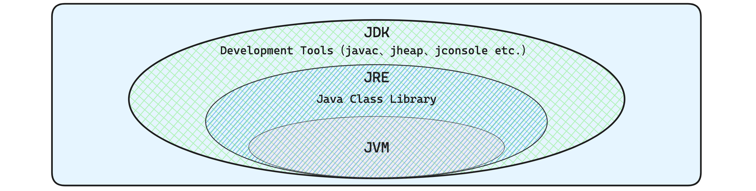 Java 环境配置 — Java 语言的安装、配置、编译与运行插图(1)