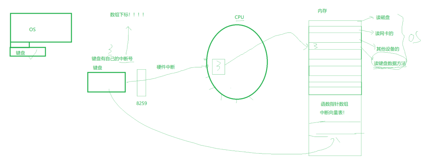 Linux——信号插图(31)