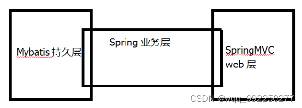 基于java web的网络投票系统的设计与实现插图(4)