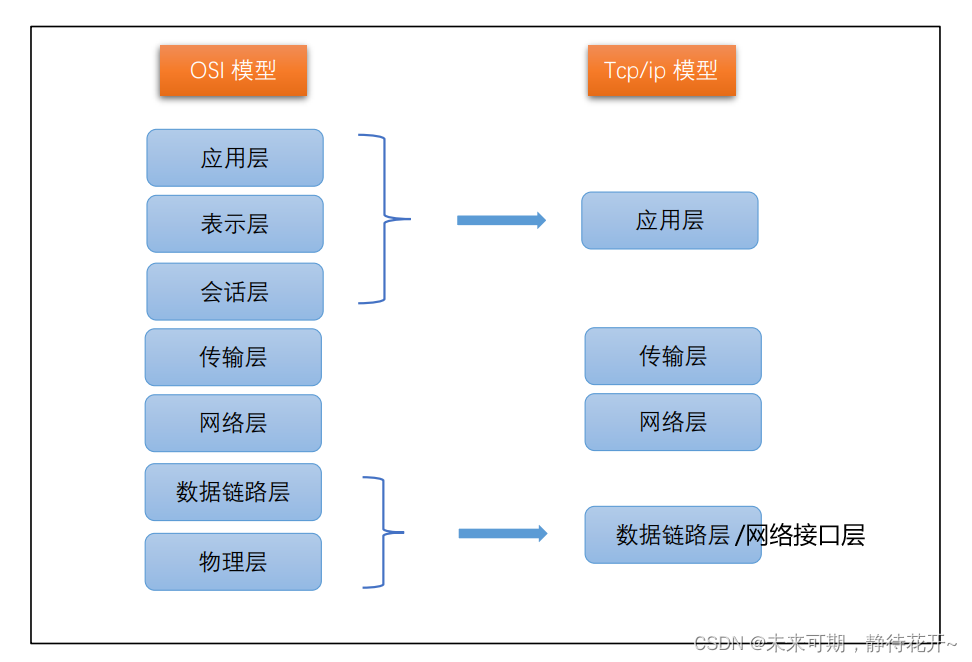 Linux基础 （十三）：计算机网络基础概论插图(8)