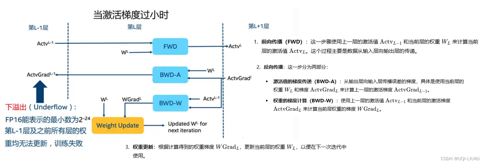 pytorch笔记：自动混合精度（AMP）插图(2)