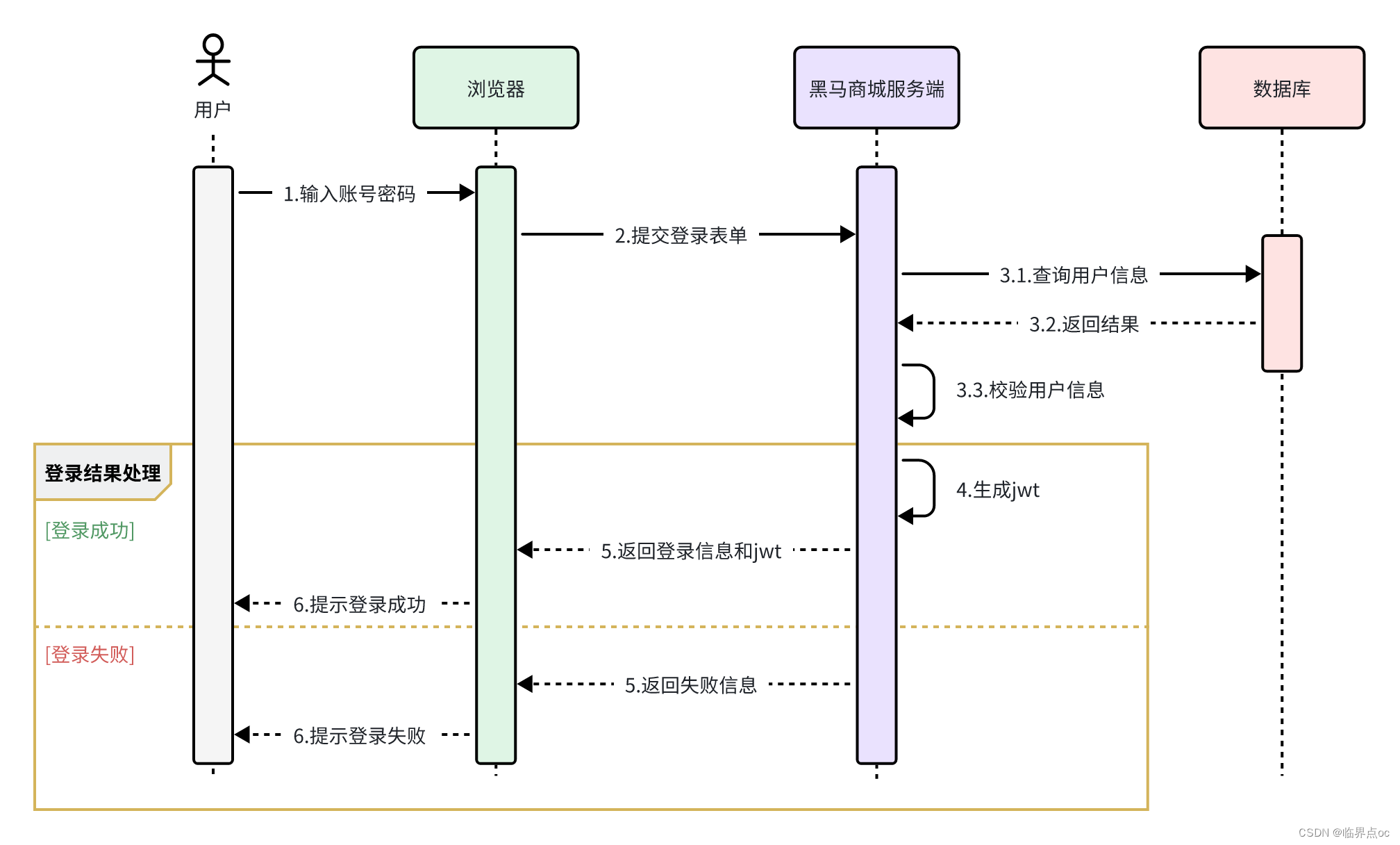 微服务开发与实战Day03 – Nacos和OpenFeign插图(16)