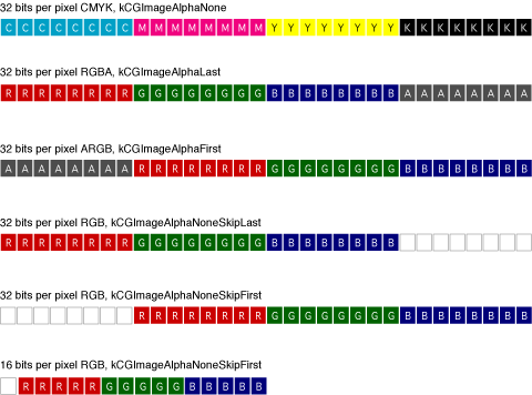 Apple – Quartz 2D Programming Guide插图(100)