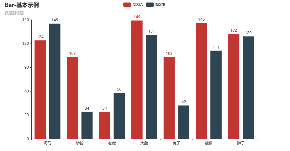 【数据可视化】第五章—— 基于PyEcharts的数据可视化插图(48)