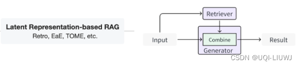 论文笔记：Retrieval-Augmented Generation forAI-Generated Content: A Survey插图(14)