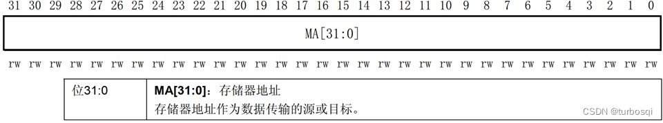 STM32-15-DMA插图(9)