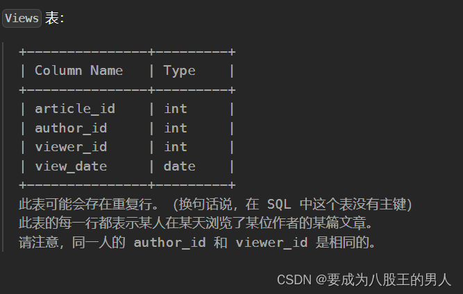 查询SQL：文章浏览1插图