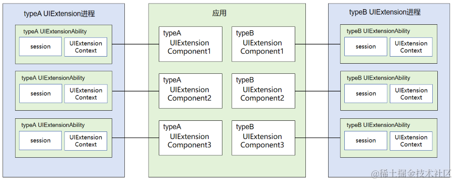 鸿蒙Ability Kit（程序框架服务）【UIExtensionAbility】插图(3)