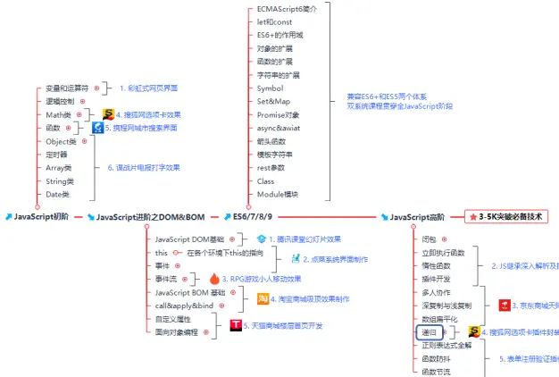 推荐几个精致的web UI框架及常用前端UI框架插图(10)