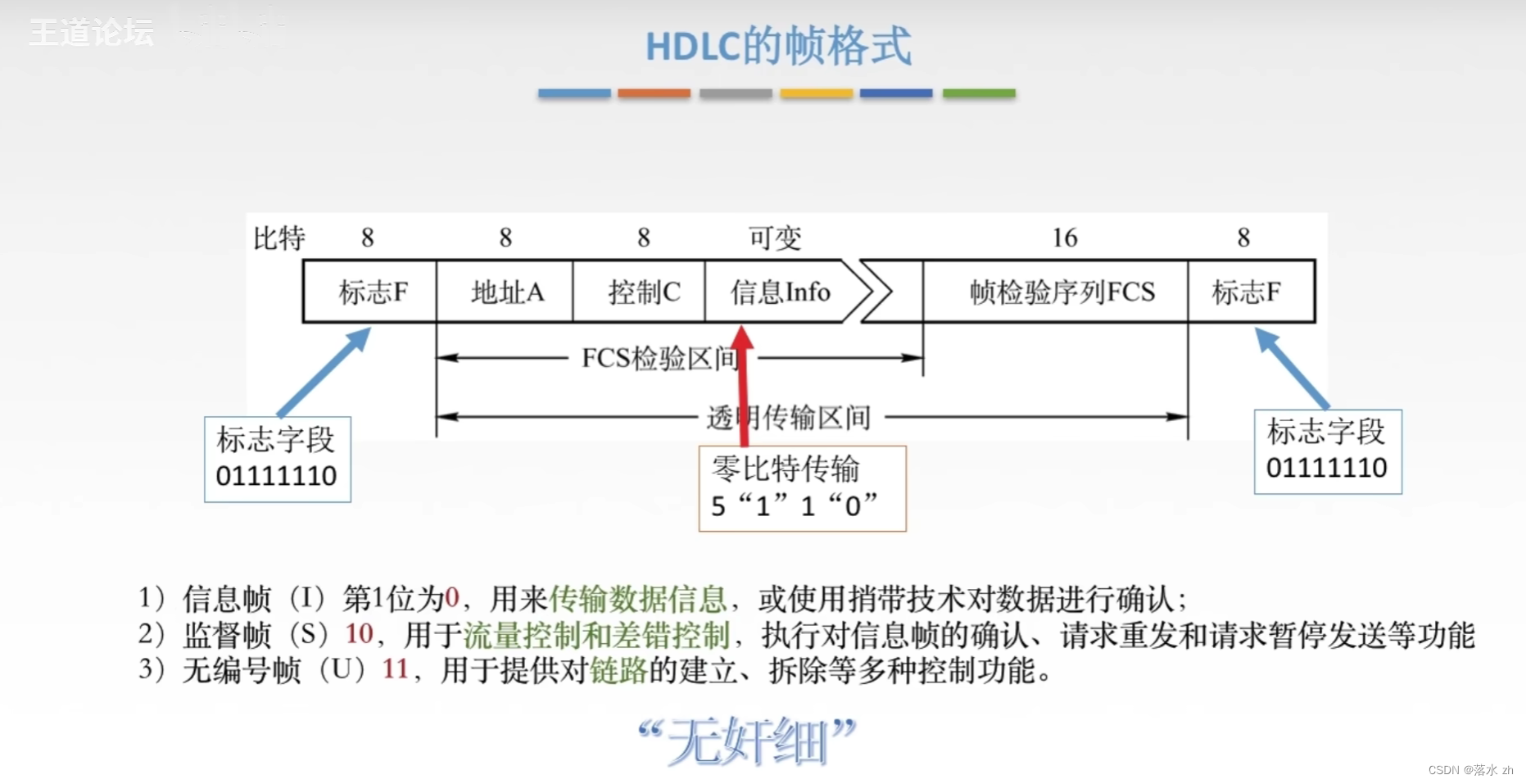 计算机网络 ——数据链路层（广域网）插图(9)