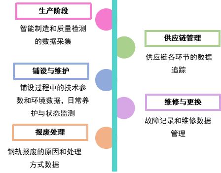 钢轨行业的数字化转型：全生命周期管理与智能化决策支持插图(1)