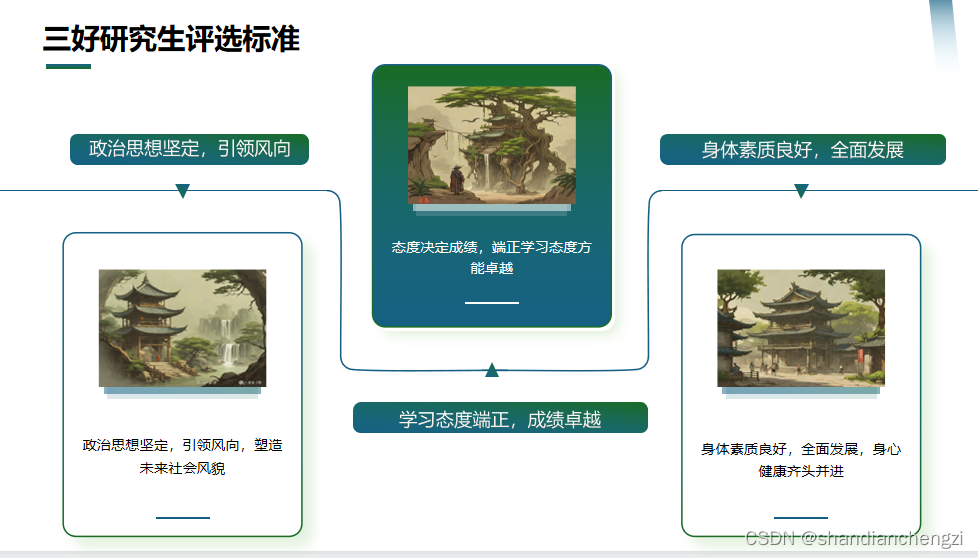 【工具】Office/WPS 插件｜AI 赋能自动化生成 PPT 插件测评 —— 必优科技 ChatPPT插图(21)