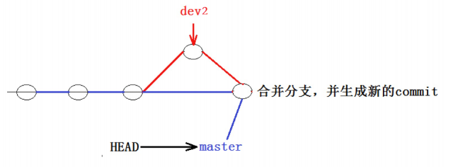 【Git】分支管理 — 详解插图(38)