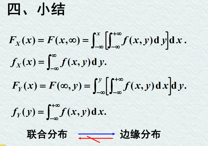 【线性代数】第三章 多维随机变量及其分布插图(20)