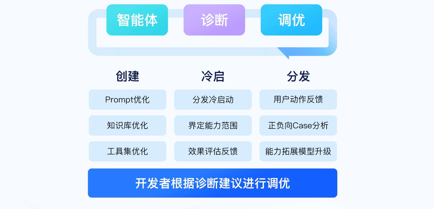 文心智能体平台：想象即现实（快来开发你的第一个专属AI 智能体助手吧）插图(7)