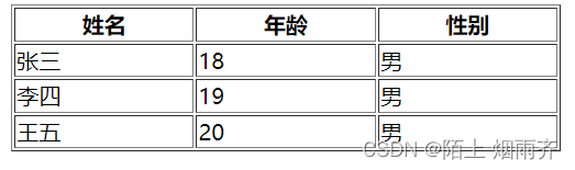 HTML入门（详细）插图(15)