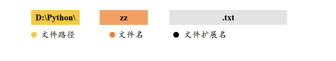 图解 Python 编程（12） | 文件和编码方式插图(1)