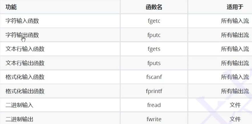 Cweek4+5插图(12)