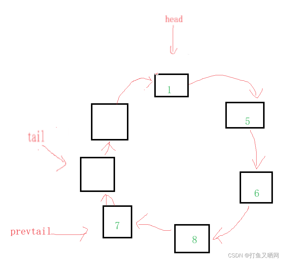 详解循环队列——链表与数组双版本插图(20)