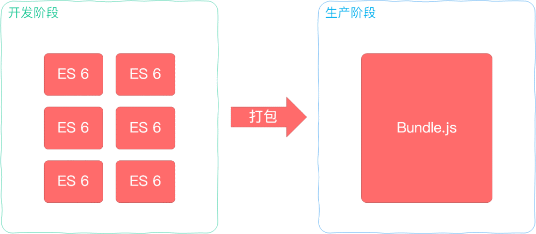 浅聊webpack的工作原理插图(2)