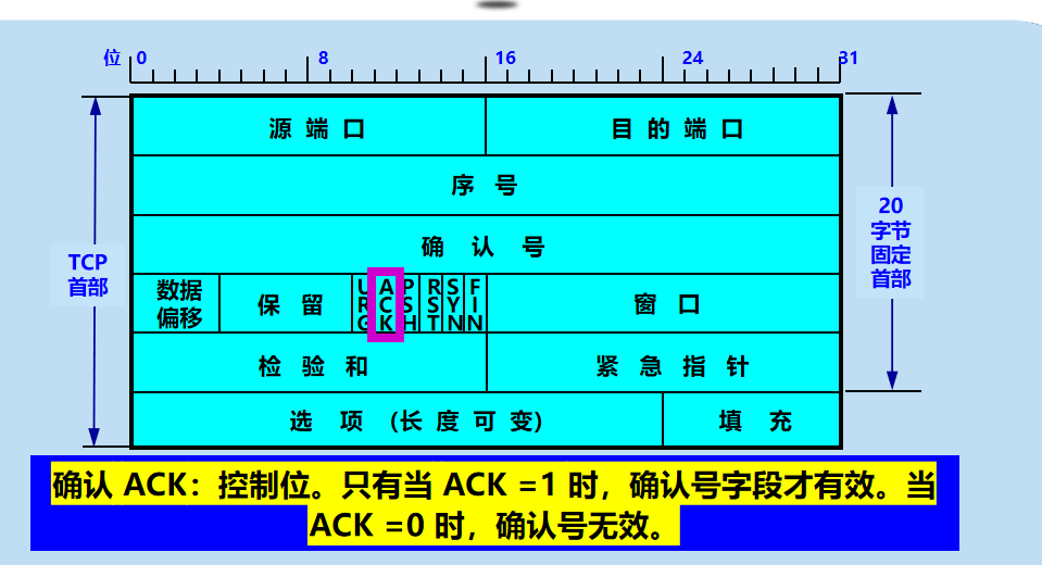 计算机网络 期末复习（谢希仁版本）第5章插图(26)