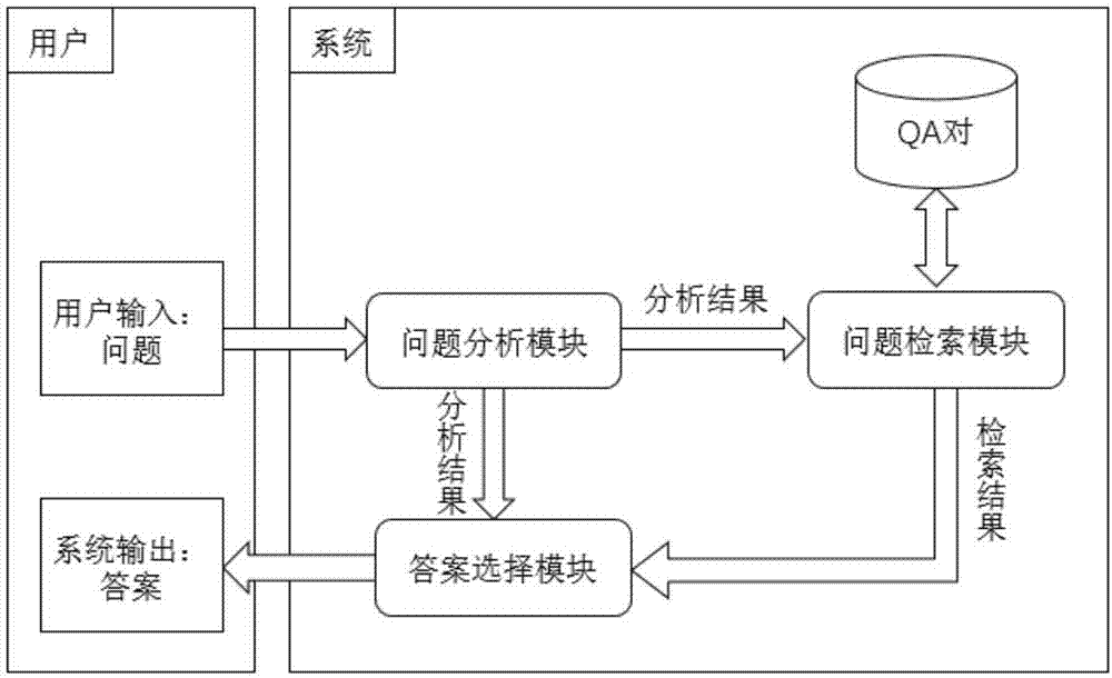 【机器学习300问】107、自然语言处理（NLP）领域有哪些子任务？插图(4)