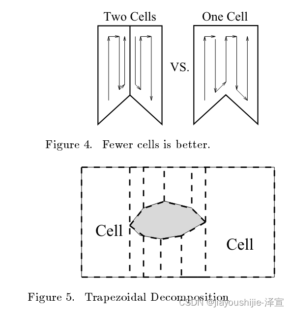 覆盖路径规划经典算法 The Boustrophedon Cellular Decomposition 论文及代码详解插图(2)